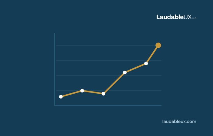 How to Know if Your Website Is Actually Working