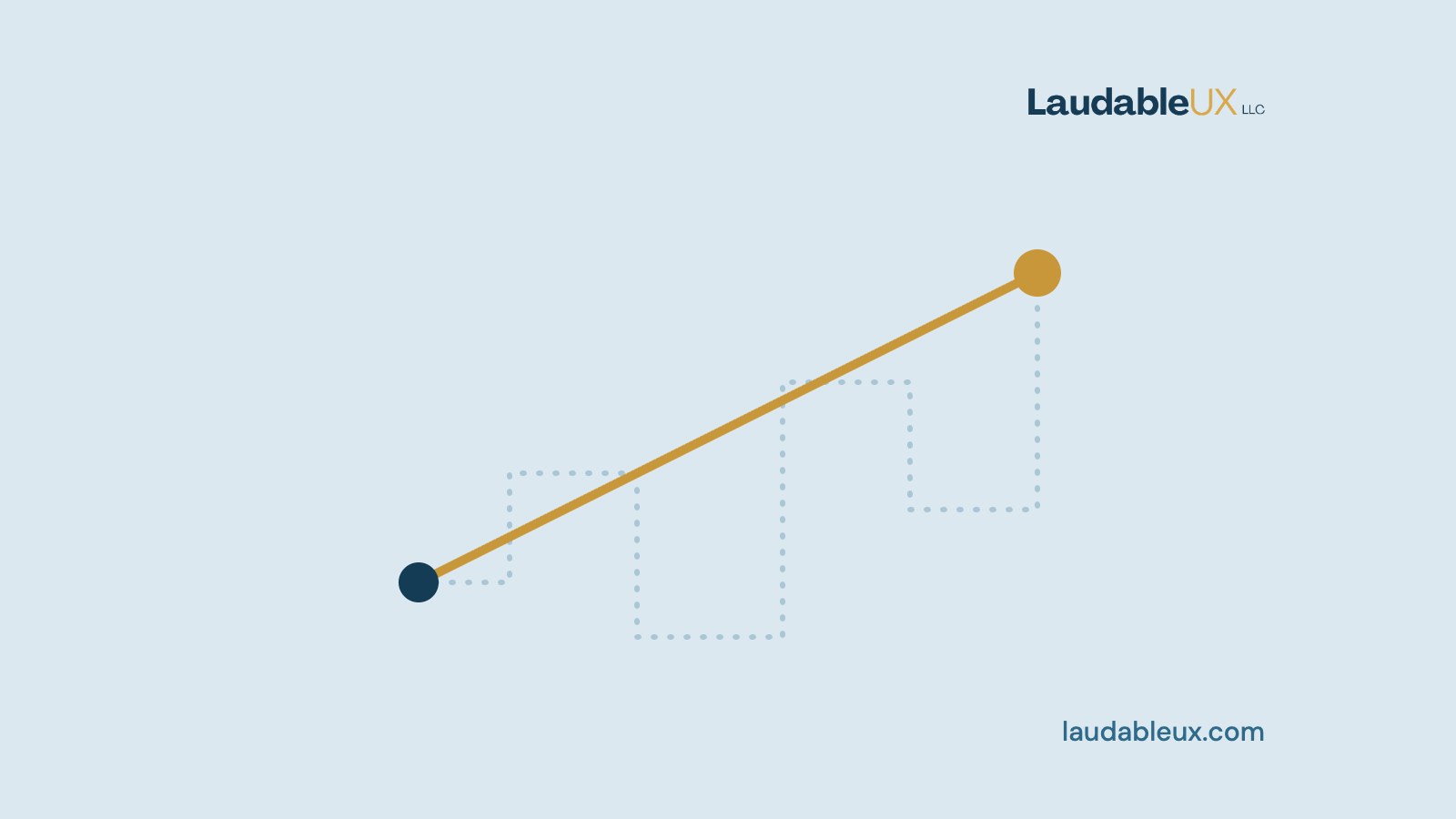 What Is UX, Really? (And Why Small Businesses Should Care)